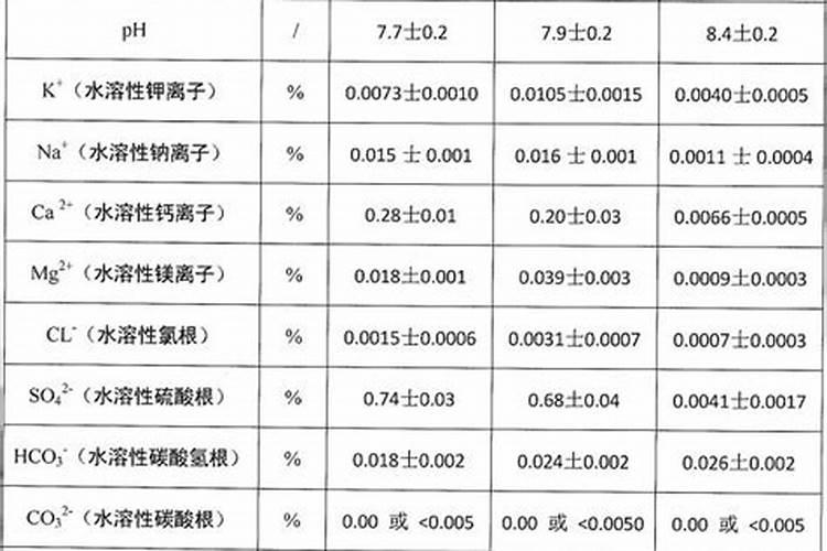 有机水溶肥是什么肥料