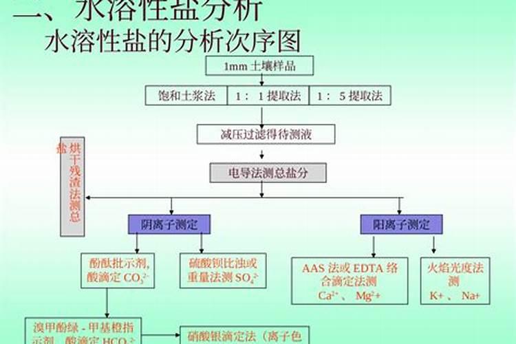 氧化镁和硫酸镁在农业上的应用有什么不同