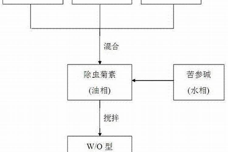 含磷污水如何处理