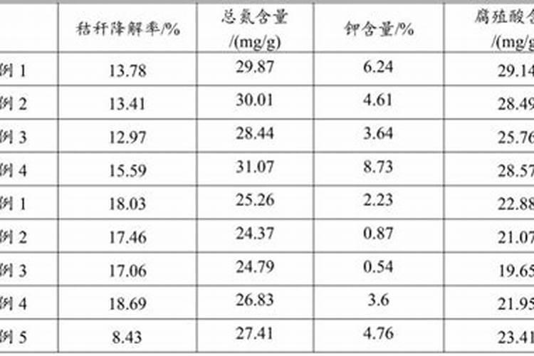 泥炭土的特性