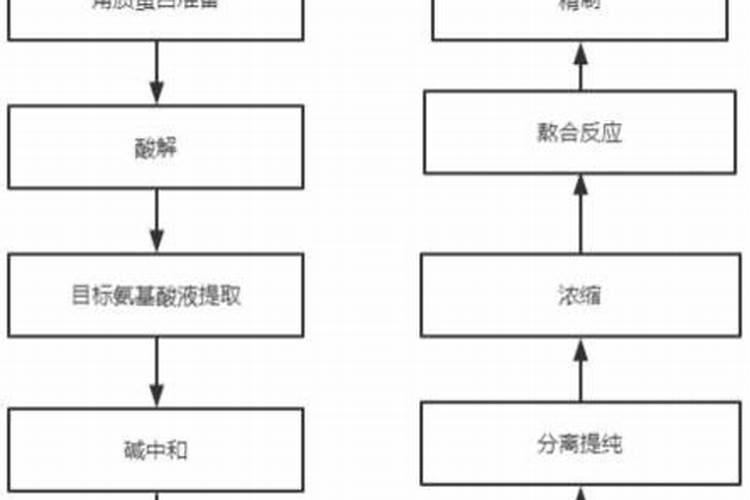 石榴树最忌三种肥料