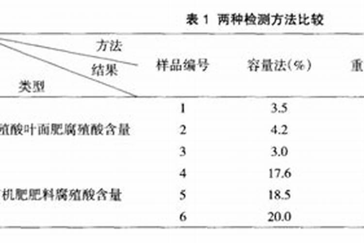 玉米杀虫剂什么时候打