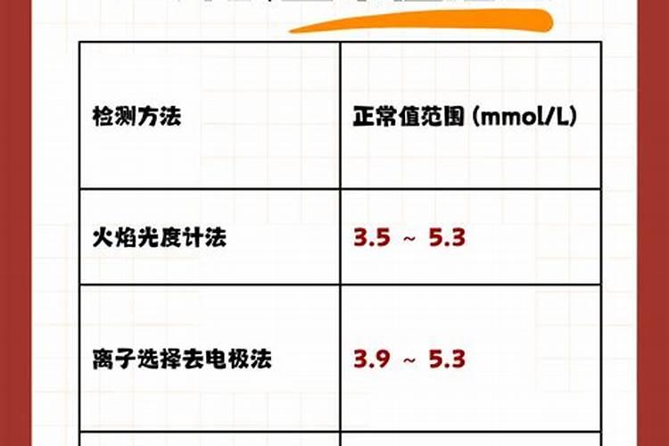 20一10一30是中钾肥吗