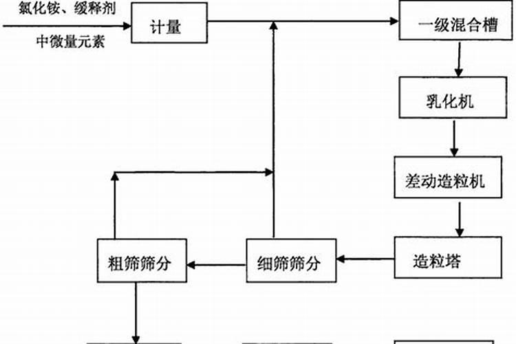 月季小苗多久施肥