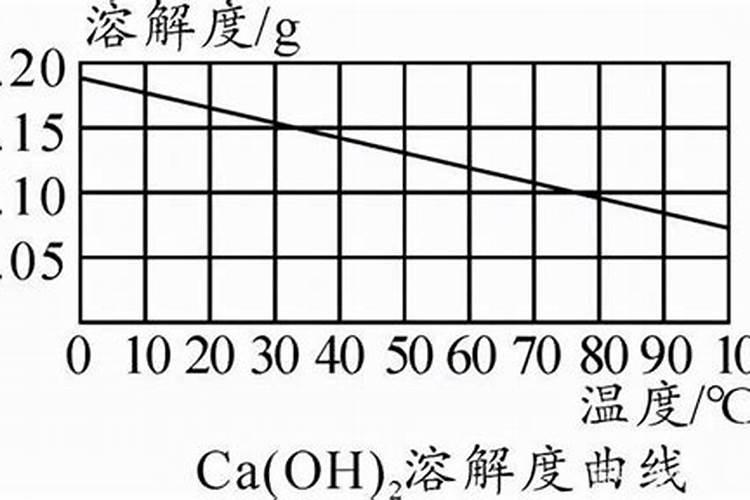 硝酸铵溶于水温度变化是什么？