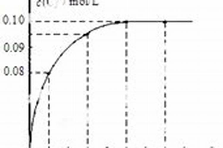 硝酸铵和水反应什么现象
