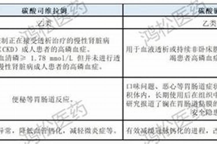 钙肥有哪些