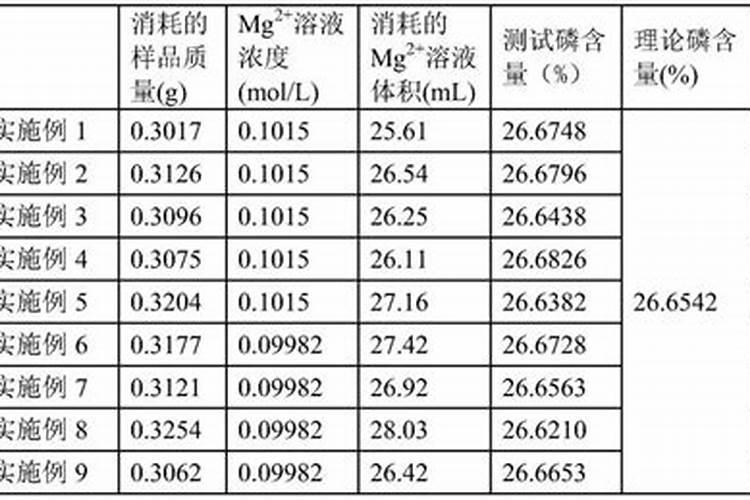 水稻钾肥的正确使用方法