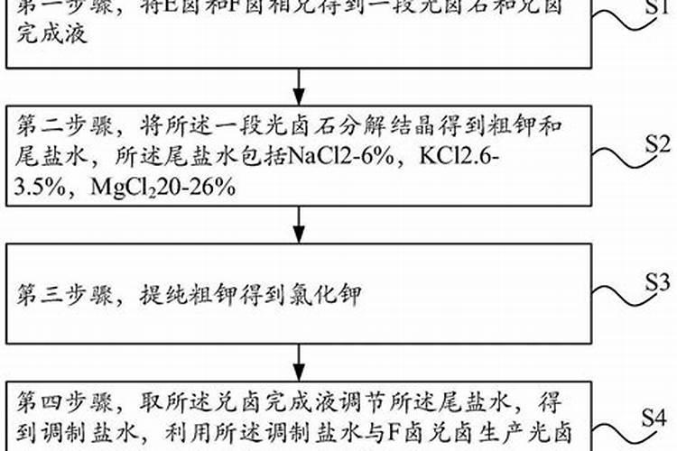 肥料氨化造粒是什么意思