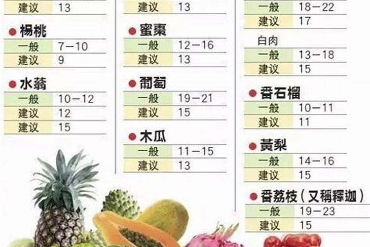 水生植物有哪些可以改善水质