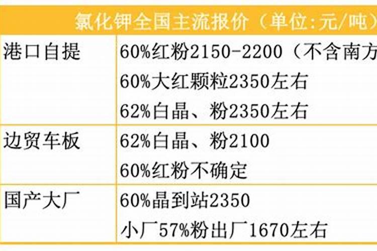 钾肥是什么肥料