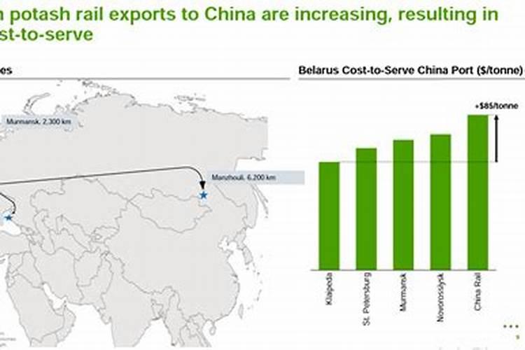 国际钾肥价格形成机制？