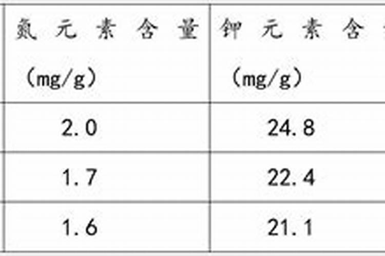 复合肥氮肥钾肥磷肥区别是什么
