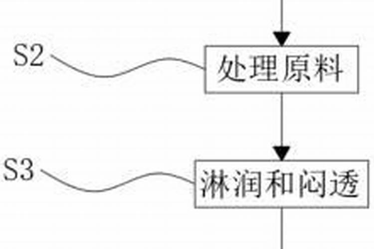 烧碱生产(工艺流程与应用)