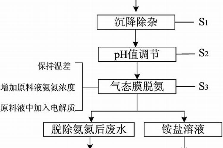 农业所说的氨肥 是哪种肥料 主要成分是什么？ 要施氨肥 买哪种肥料啊...
