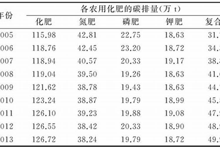 花椒叶可以冷冻保存吗