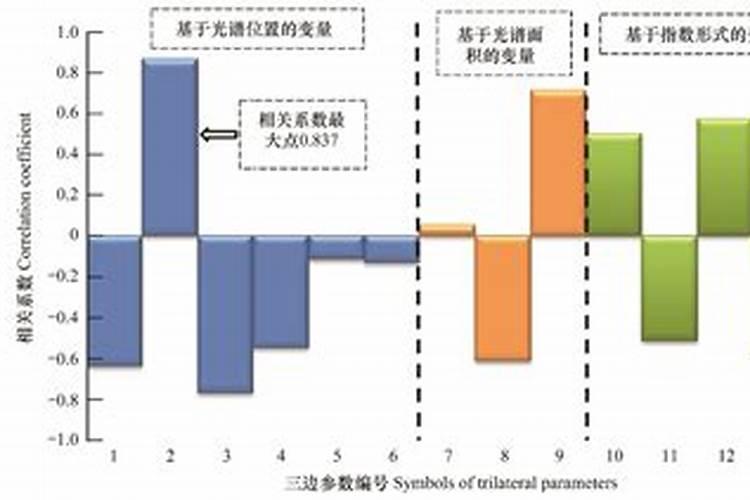种烤烟用什么肥料好？