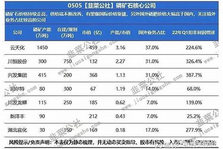 西葫芦肥料的禁忌 施肥要点有哪些