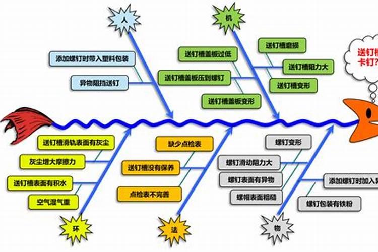 兰花可以用磷酸二氢钾肥吗