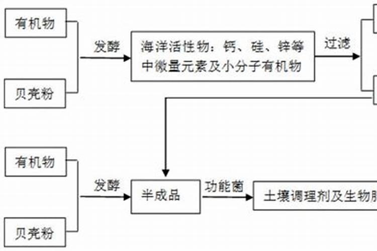 100斤水配多少黄腐酸钾灌根