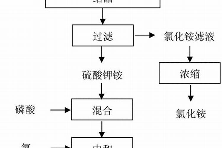 骨粉肥是酸性还是碱性