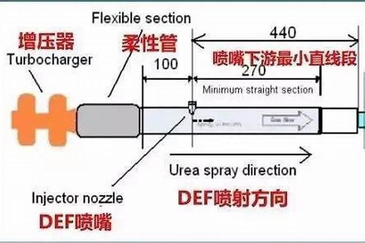 尿素溶水时间,农田肥料尿素施用后,多长时间有效