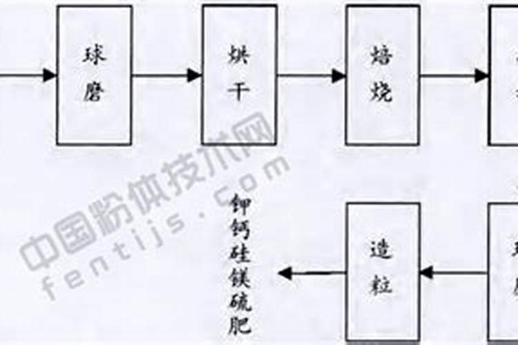 黑龙江省查明优势非金属矿产开发利用现状