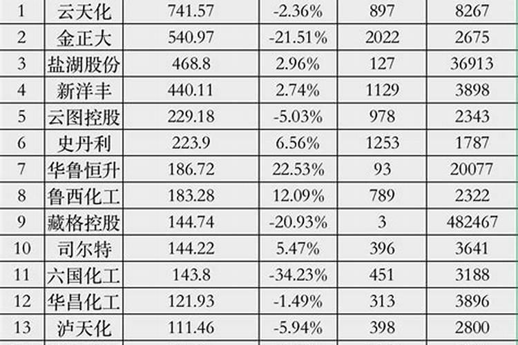 以色列海法优佳肥业国际集团有限公司是民企还是国企