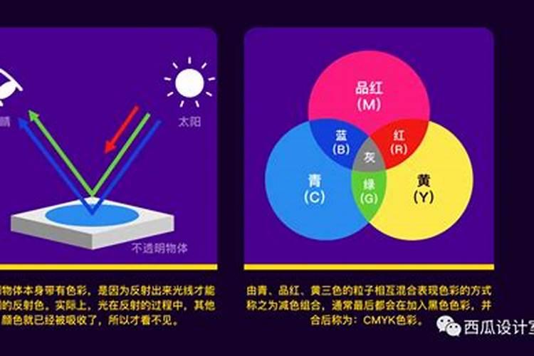 北欧代表元素有哪些