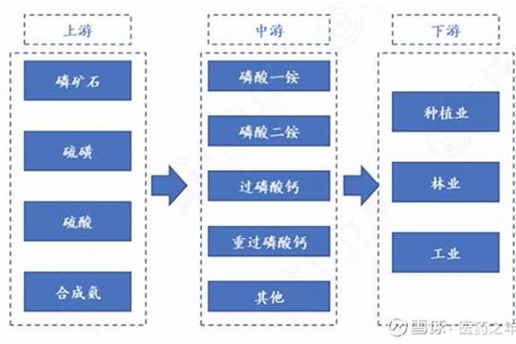 中国最大的化肥龙头上市公司(最新名单)