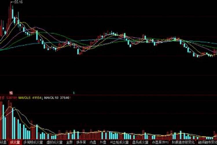 中国四大磷矿上市公司