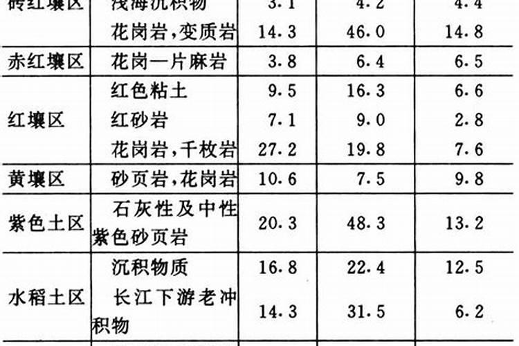 怎样用土壤分析法确定施肥量？