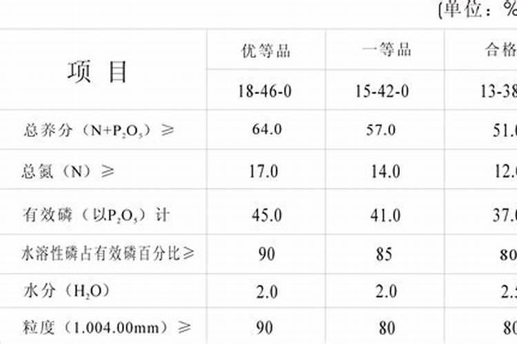 磷酸二铵的肥效与作用
