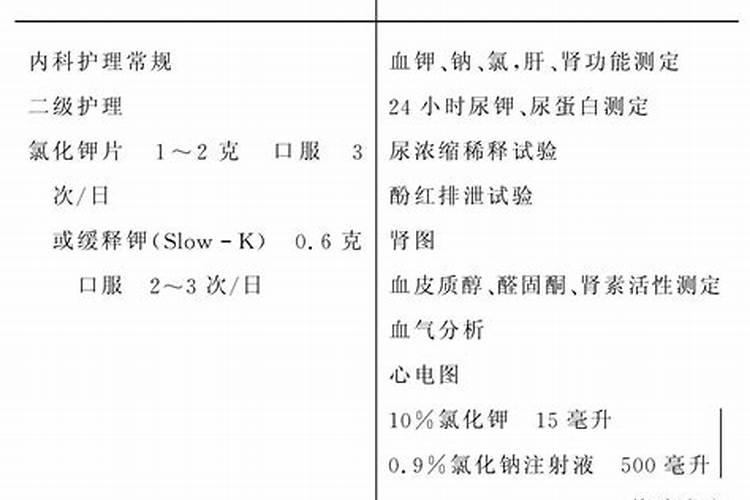 种甘蔗的氯化钾肥看起来和尿素肥一样,氯化钾不带点红色