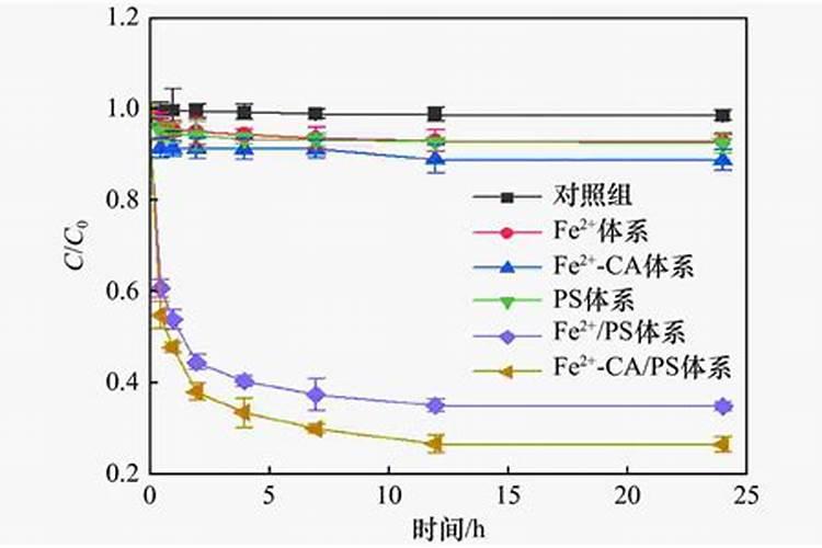 水稻一生需要多少个氮 水稻氮肥过多如何补救