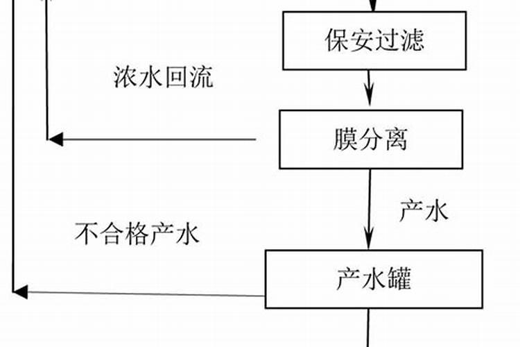 磷肥中的三氯乙醛对作物有哪些危害症状？怎样防治？