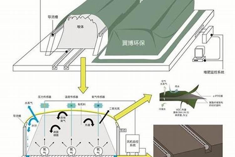 有机肥正确发酵方法
