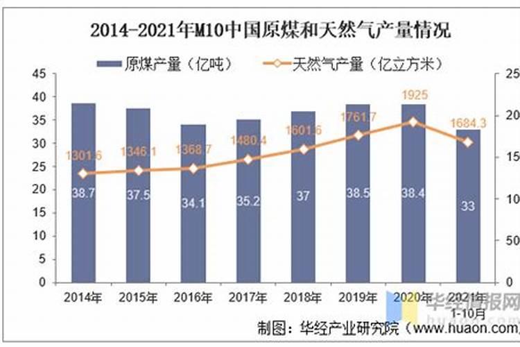 县级氮肥厂为什么倒闭了