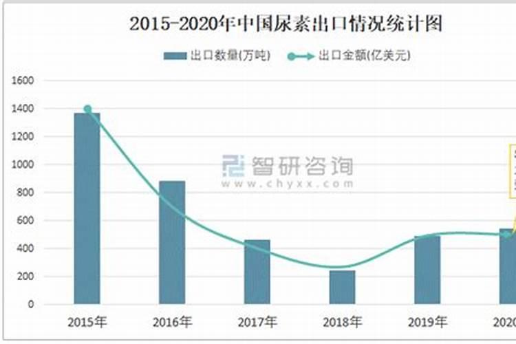 尿素的淡季和旺季