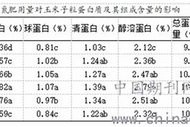 韭菜用什么肥料长得最好
