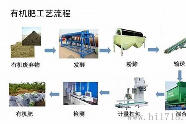 化肥是怎么做成的