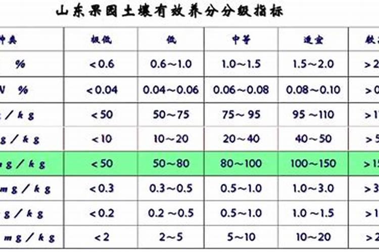 玉米需不需要通过冲施的方式施加钾肥？