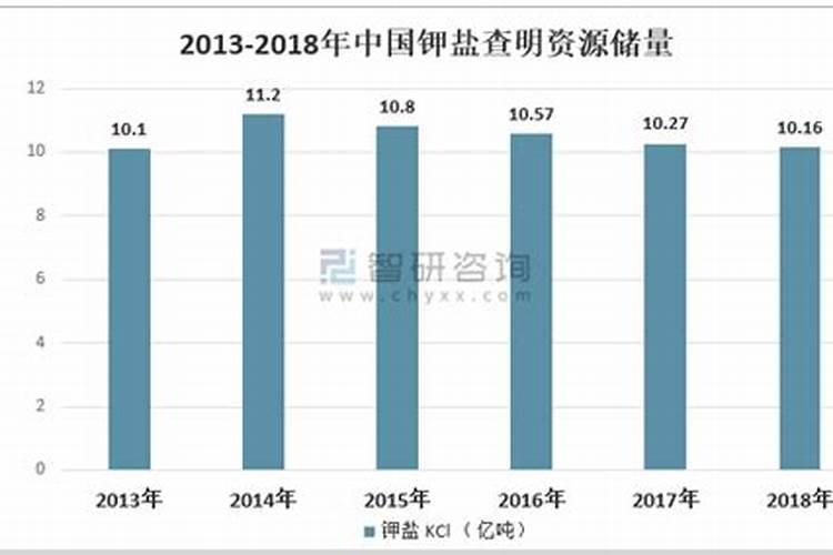 种菜地底肥用什么肥料最好