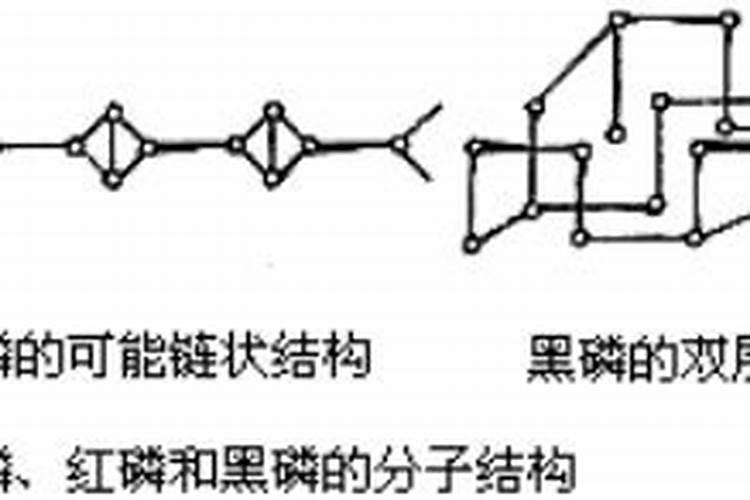 白磷肥生产工艺