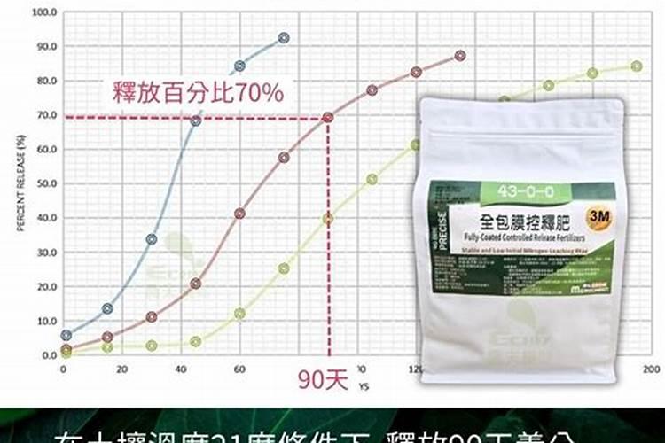 施用硝酸钾需注意哪些问题？