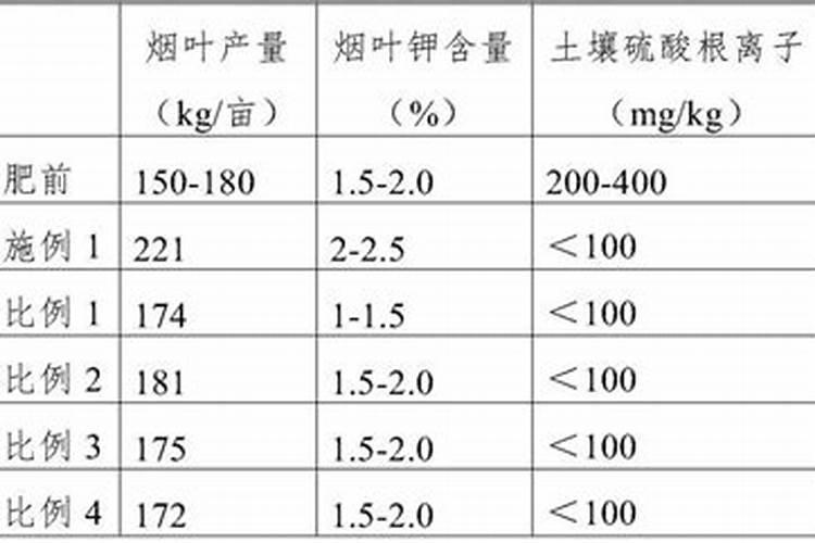 水肥发酵方法,水肥是酸性还是碱性