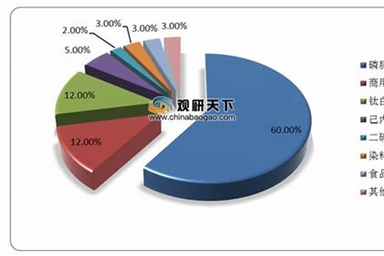 中国的氮肥 磷肥 钾肥 主要生产原料分别是什么？
