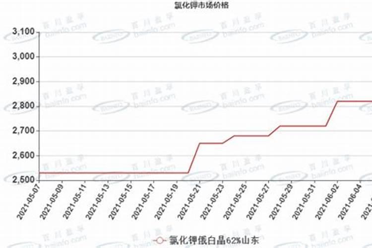 复合肥含矿源黄腐酸钾有标准规定吗