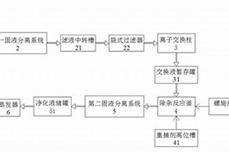 一斤硝态氮顶几斤尿素