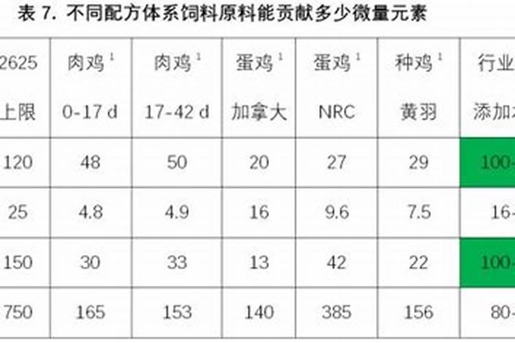 阳光玫瑰全年施肥管理一年施肥要领有哪些